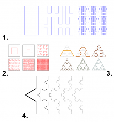 Fig. 5. Curve che riempiono il piano: 1. di Peano, 2. di Hilbert, 3. di Sierpinski, 4. di Koch.